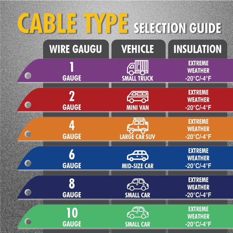 Jumper Cables